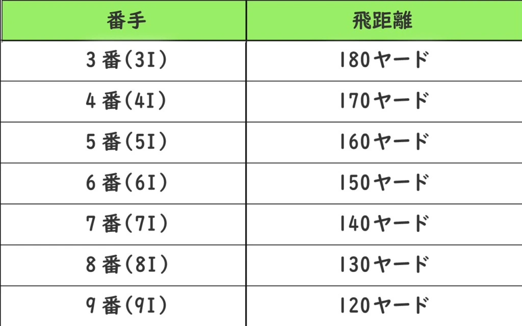 プロ監修 アイアンの種類と違いとは 選び方や人気のメーカーを紹介